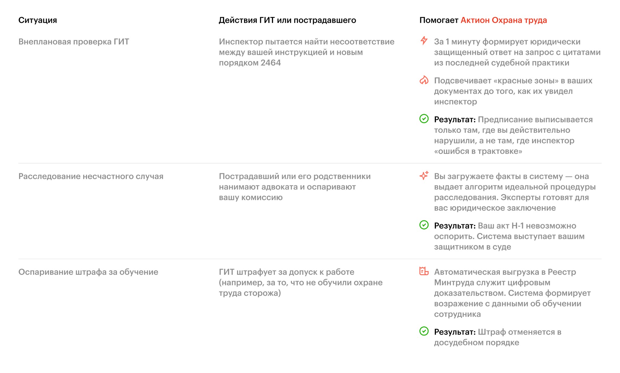 Увеличенная таблица: при проверках и в спорах Актион 360 работает как ваш адвокат
